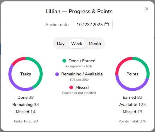 side-left h-400 Parent and child using a digital chore app together